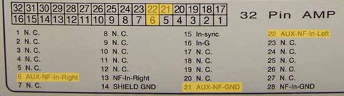 Audi RNS-E 32-pin conncetor pinout